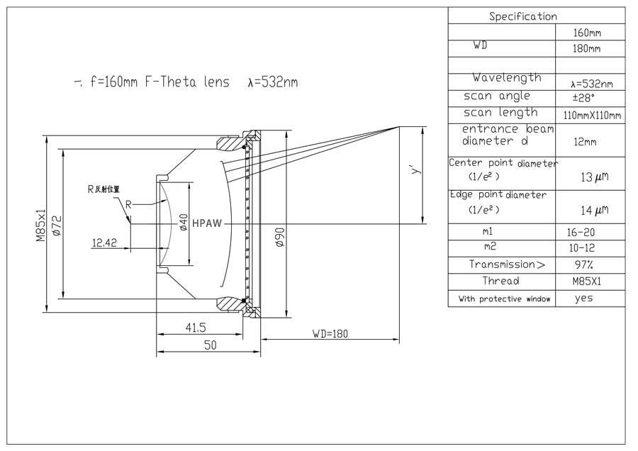 f160場鏡(532nm)