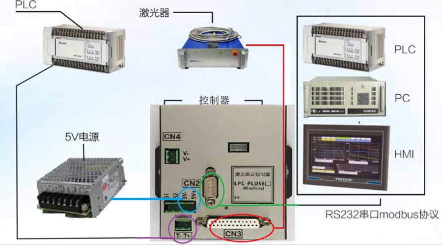 激光獨(dú)立控制器 LPC-PLUS6A結(jié)構(gòu)圖