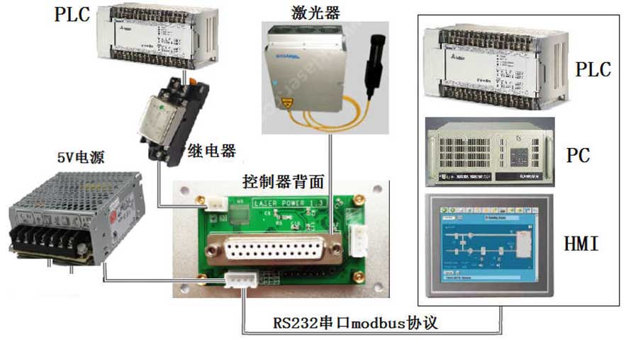 激光功率控制器 LPC-1 LPC-1E