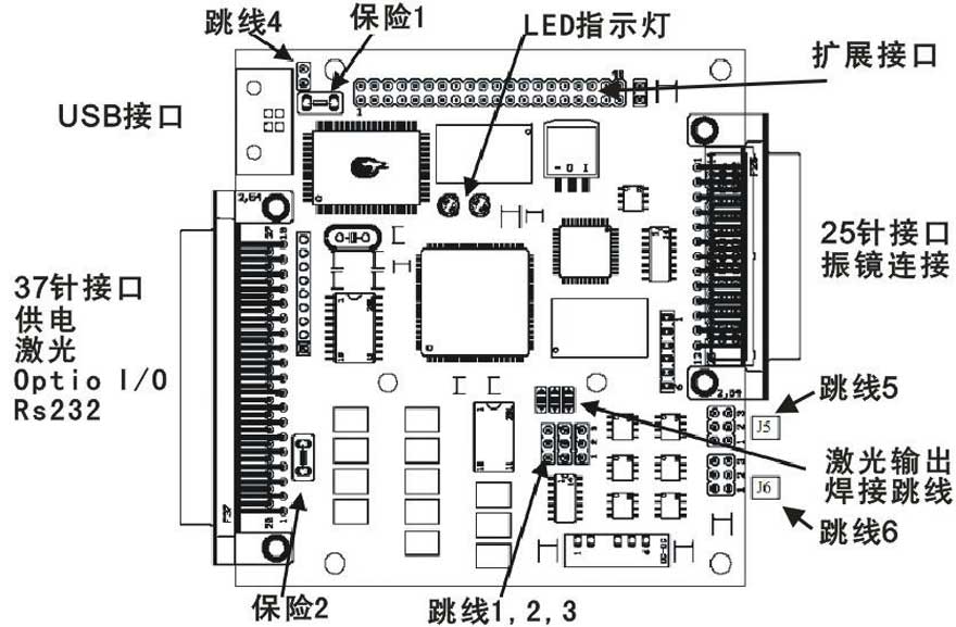 Samlight激光打標(biāo)控制卡