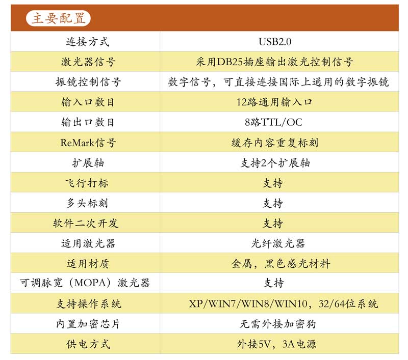 V4光纖卡控制卡主要配置